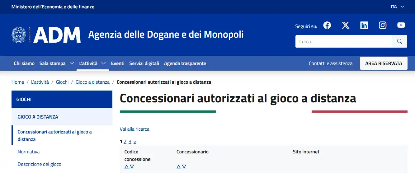Estratto del registro ADM dei concessionari autorizzati al gioco a distanza consultato per verificare Corgibet